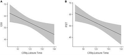 Risk and Protective Factors of Psychological Distress in Patients Who Recovered From COVID-19: The Role of Cognitive Reserve